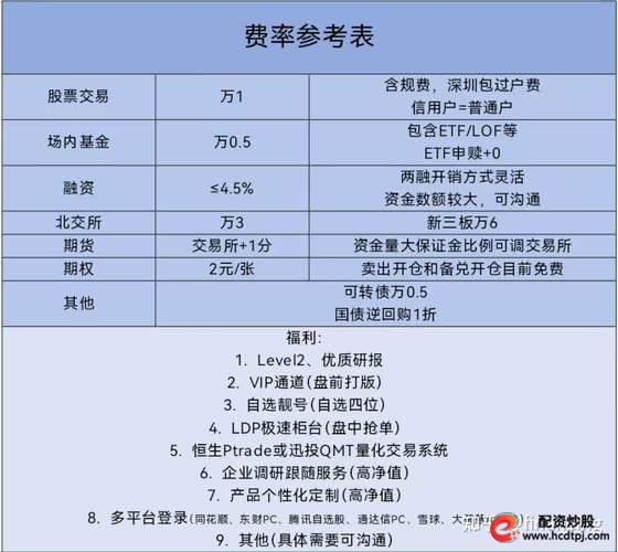 融资融券交易步骤_买股票怎么加杠杆_杠杆投资原理