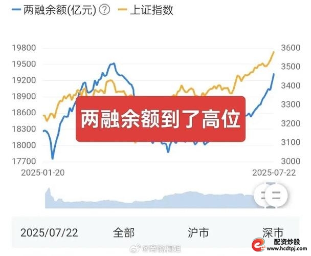 股票有杠杆吗_两融业务市场敏感度分析_A股两融余额创新高