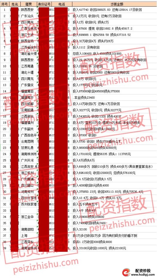 配资平台跑路事件_虚拟盘配资骗局_线上配资平台