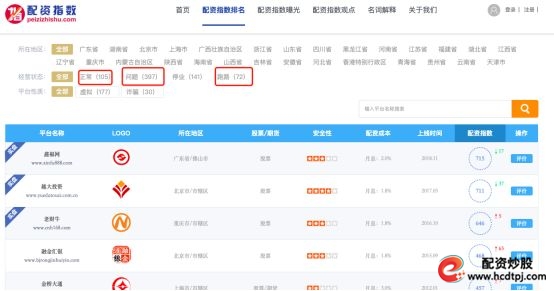 配资平台跑路事件_虚拟盘配资骗局_线上配资平台