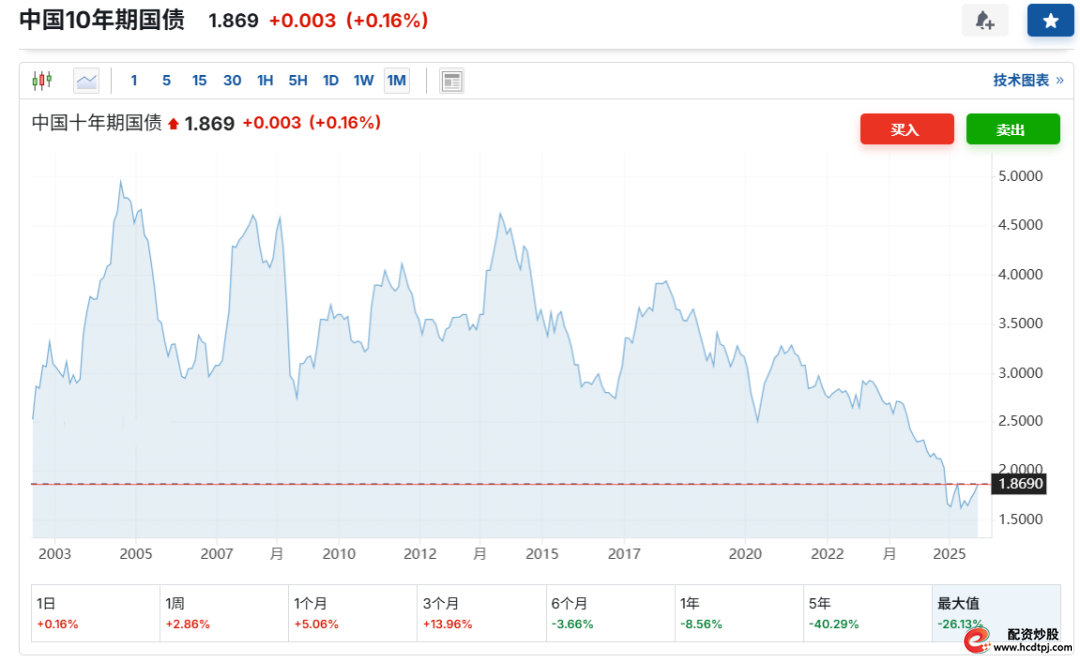 巴菲特指标96.54%高位_中证全指市盈率近十年高位_什么是加杠杆炒股