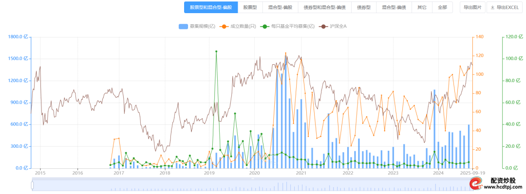什么是加杠杆炒股_中证全指市盈率近十年高位_巴菲特指标96.54%高位