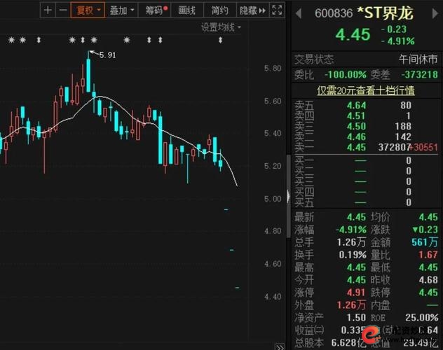 国城矿业思美传媒天晟新材ST界龙股价闪崩原因_杭州配资公司被查导致股票闪崩_北京股票配资平台