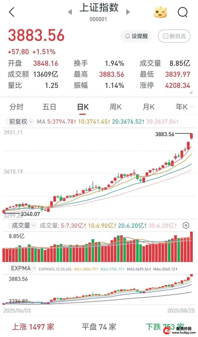 在线股票配资公司_寒武纪投资分析_A股散户投资价值