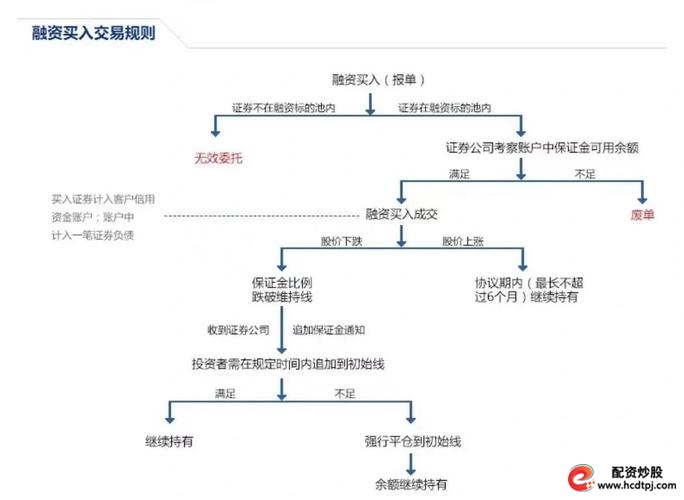 融资融券交易风险控制_股票融资融券机制原理运作_加杠杆炒股是什么意思