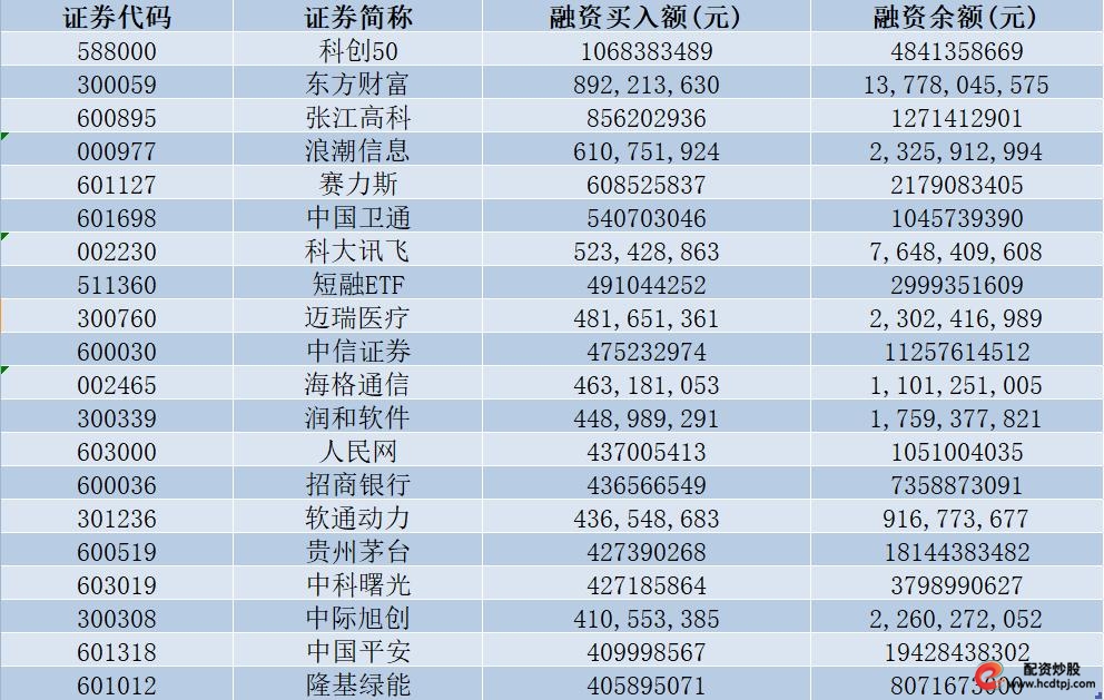 怎样融资买入股票_融资保证金比例下调_两融余额创近期新高