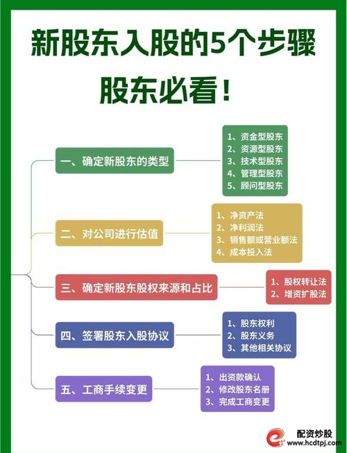 融资打新方法_两融仓位直接打新_怎样融资买入股票