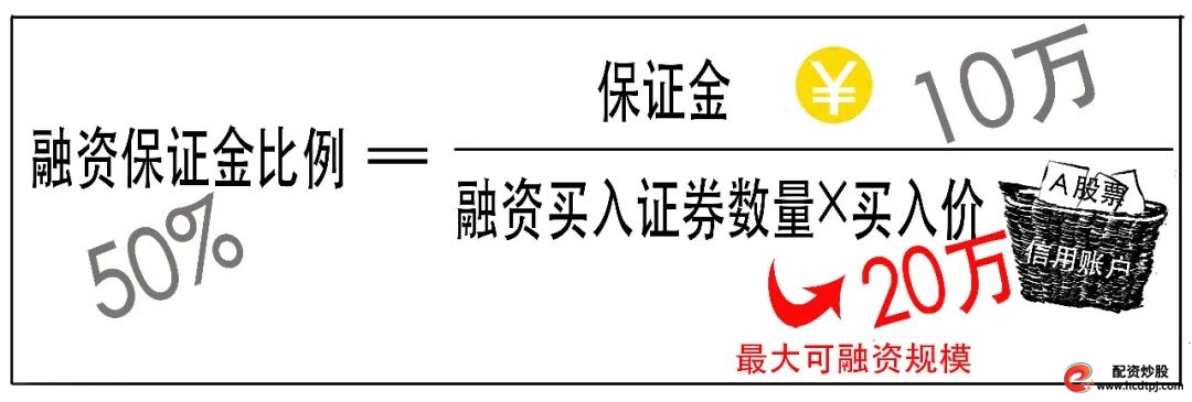 怎样融资买入股票_融资融券杠杆交易_融资融券保证金比例计算