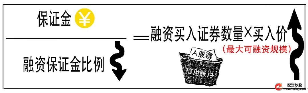 融资融券杠杆交易_融资融券保证金比例计算_怎样融资买入股票