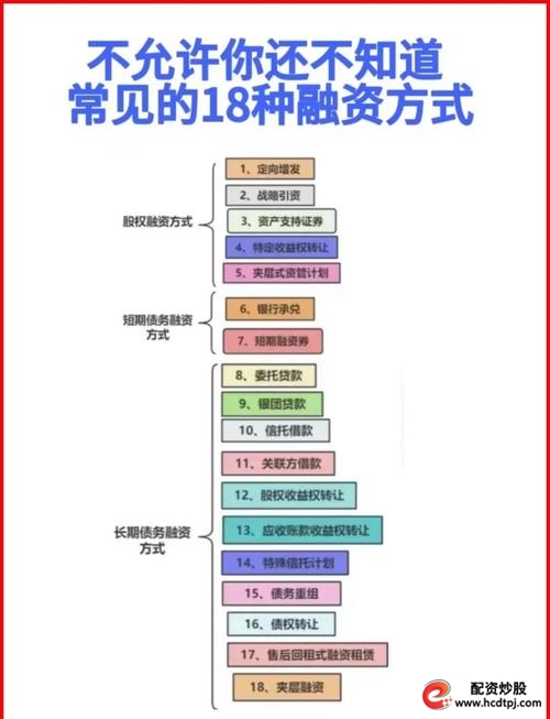 融资融券杠杆交易_怎样融资买入股票_融资融券保证金比例计算