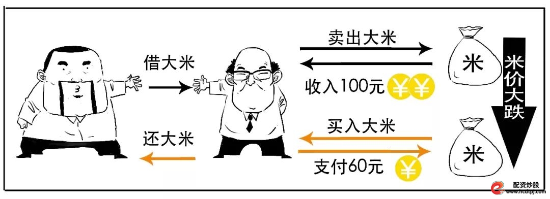 怎样融资买入股票_融资融券保证金比例计算_融资融券杠杆交易