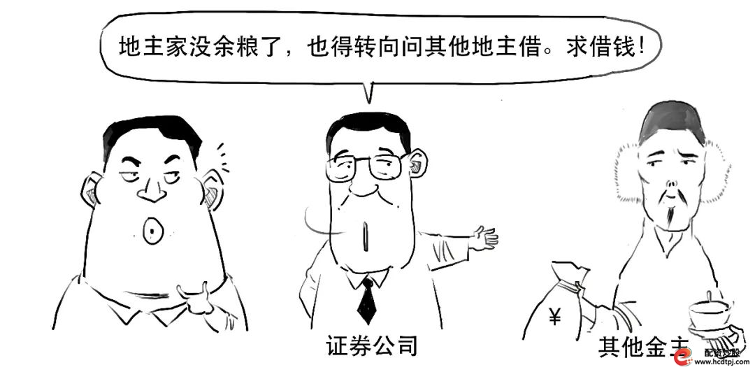 融资融券杠杆交易_怎样融资买入股票_融资融券保证金比例计算