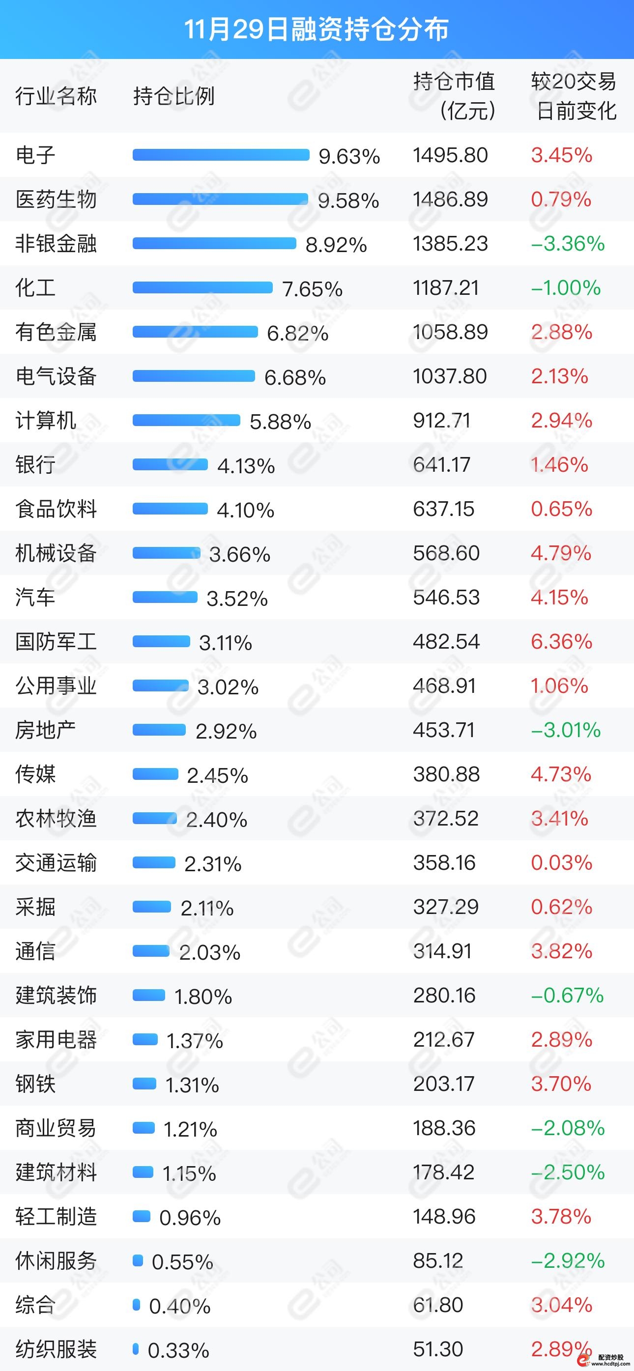 上交所融资余额增加_深交所融资余额增加_怎样融资买入股票