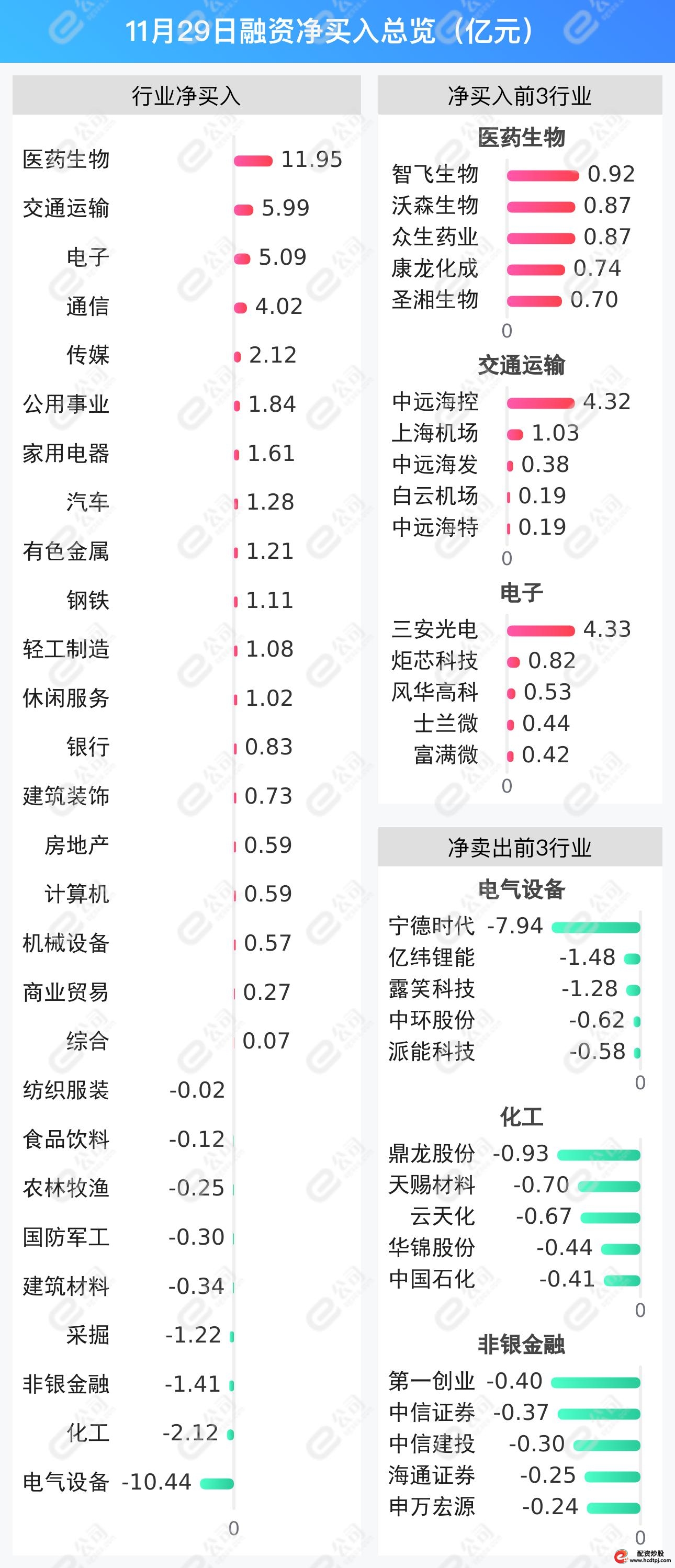 怎样融资买入股票_上交所融资余额增加_深交所融资余额增加