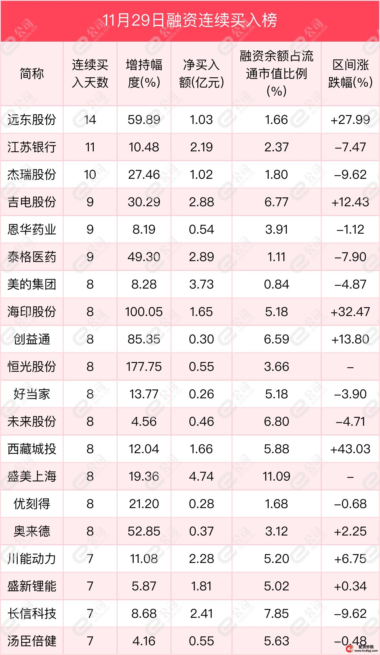 深交所融资余额增加_上交所融资余额增加_怎样融资买入股票