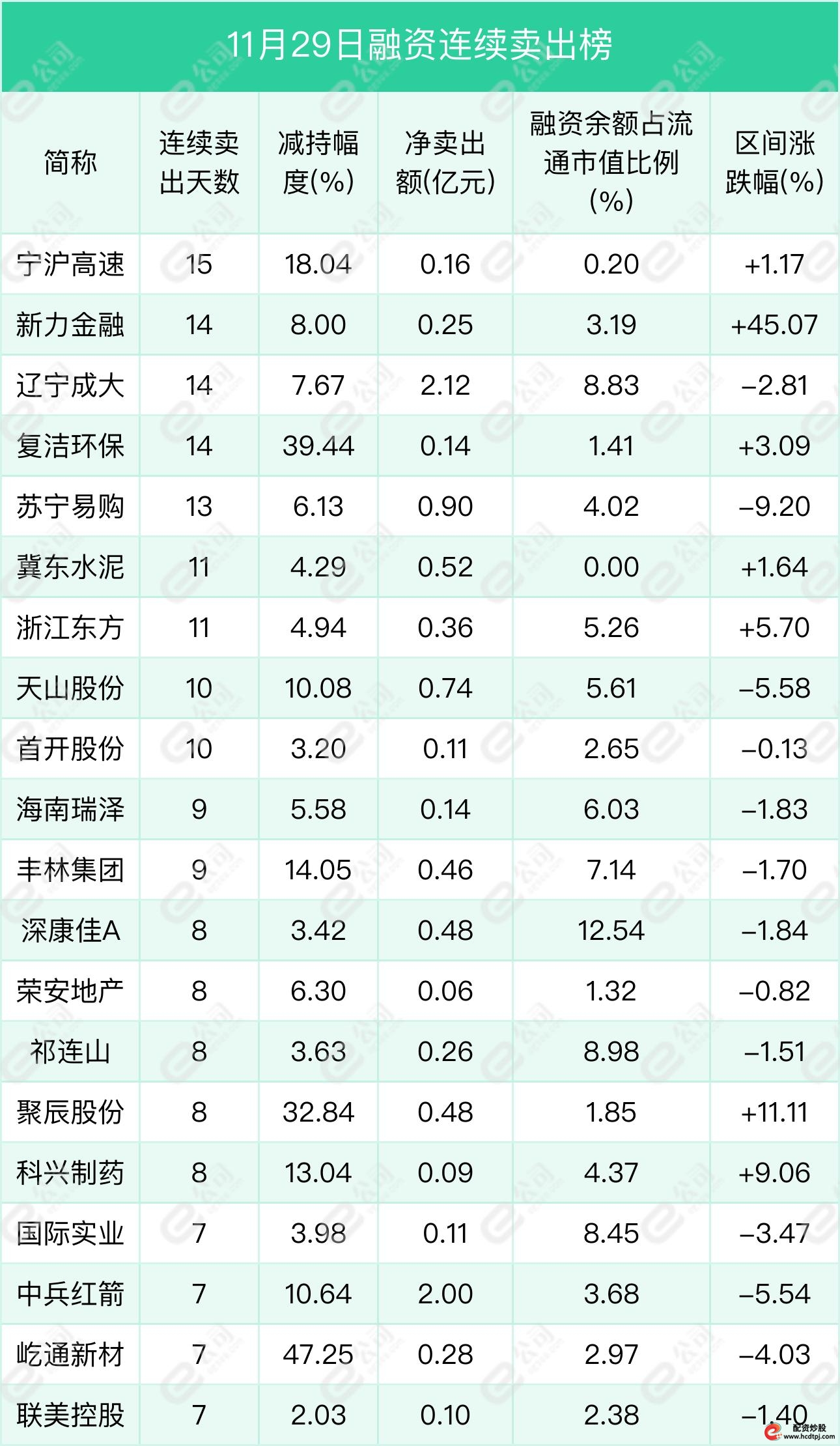 上交所融资余额增加_怎样融资买入股票_深交所融资余额增加