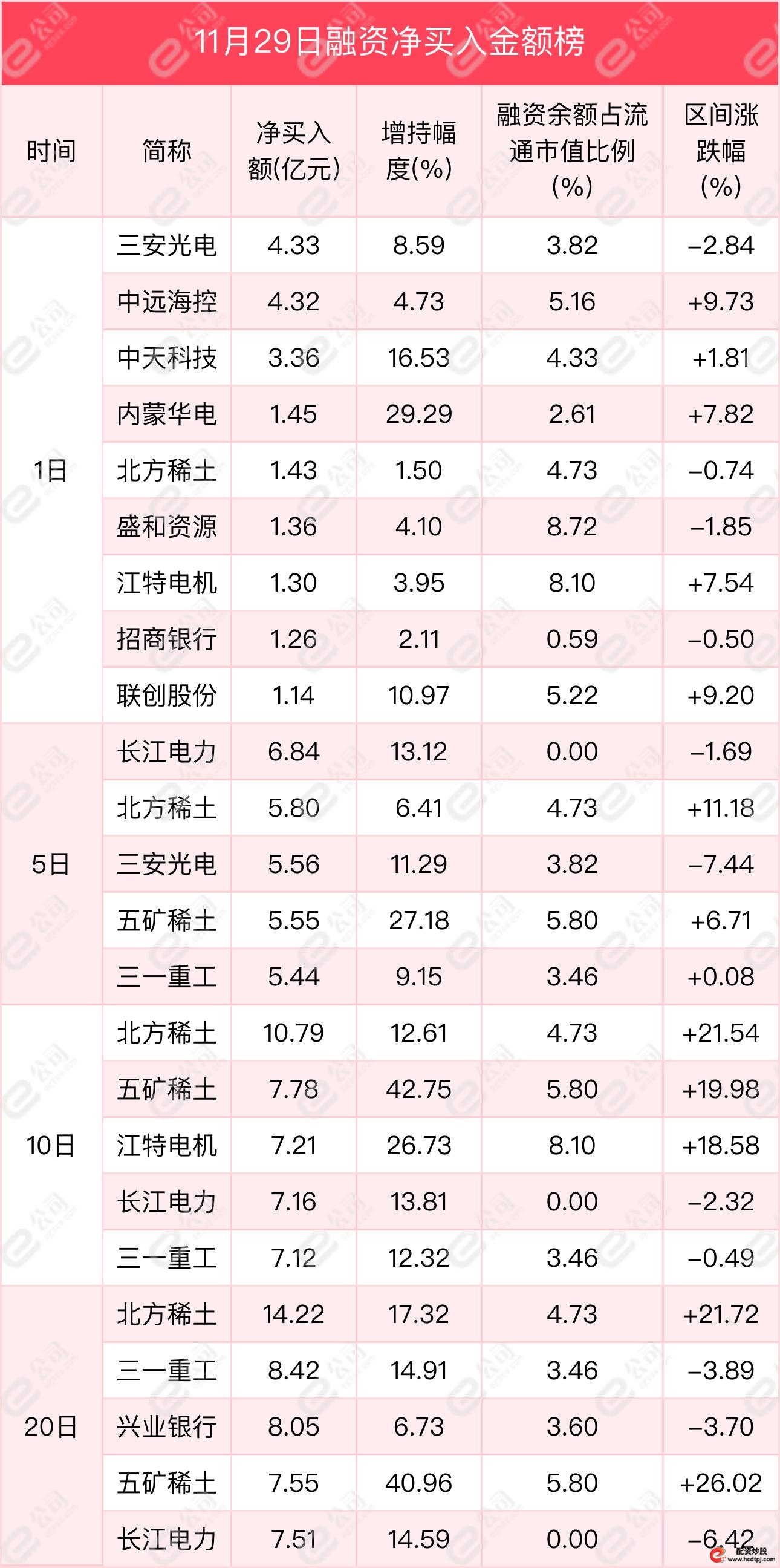 深交所融资余额增加_怎样融资买入股票_上交所融资余额增加