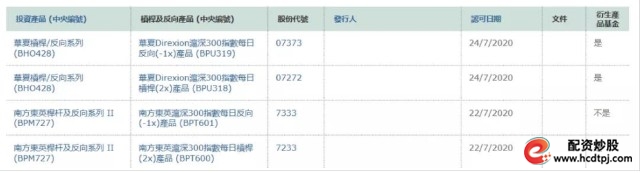 香港市场首批中国A股杠反产品_a股杠杆怎么开通_沪深300指数每日杠杆ETF产品
