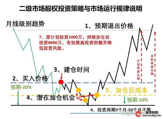 一鼎盈配资费用构成详解_一鼎盈配资操作技巧_一鼎盈配资