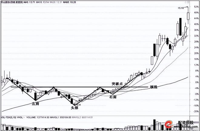 选股原则热点题材_股市投资经验分享_短线炒股的技巧