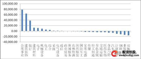 沪综指跌破3100点_股票融资买入什么意思_融资融券余额增加