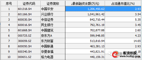 股票融资买入什么意思_沪综指跌破3100点_融资融券余额增加