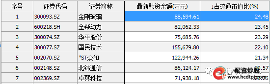沪综指跌破3100点_股票融资买入什么意思_融资融券余额增加
