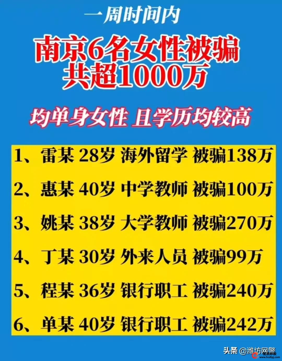 南京百万元杀猪盘电诈案件_南京杀猪盘案件受害人学历_南京股票配资平台