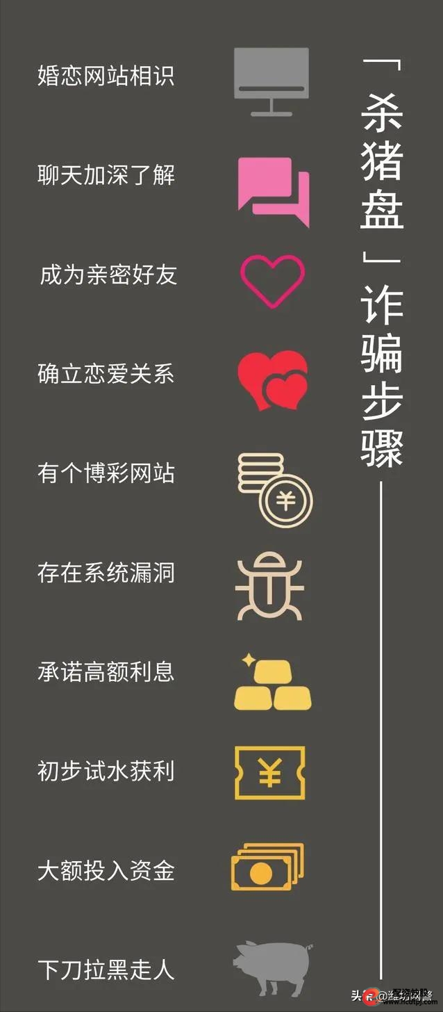 南京杀猪盘案件受害人学历_南京百万元杀猪盘电诈案件_南京股票配资平台