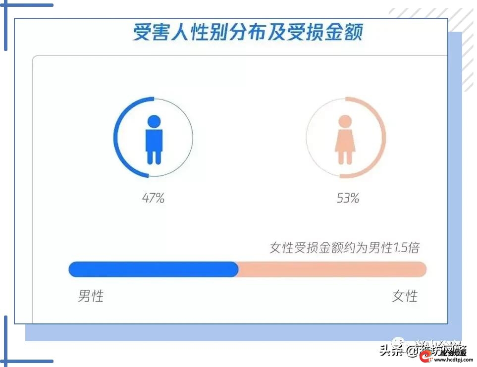 南京百万元杀猪盘电诈案件_南京股票配资平台_南京杀猪盘案件受害人学历