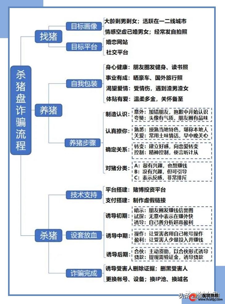 南京股票配资平台_南京杀猪盘案件受害人学历_南京百万元杀猪盘电诈案件