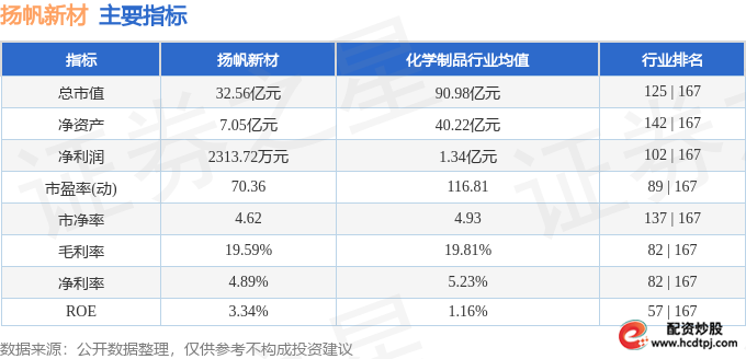 扬帆配资_扬帆新材300637资金流向分析_扬帆新材2025年中报业绩解读