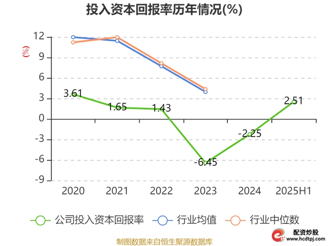 扬帆配资_扬帆新材2025年中报业绩解读_扬帆新材300637资金流向分析