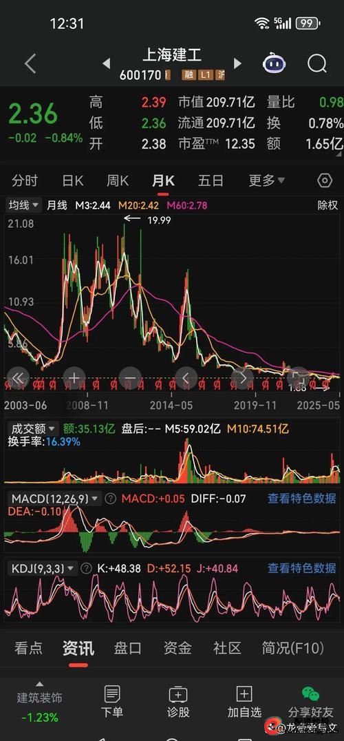 长期持有稳定票_死磕一只票_短线炒股的技巧