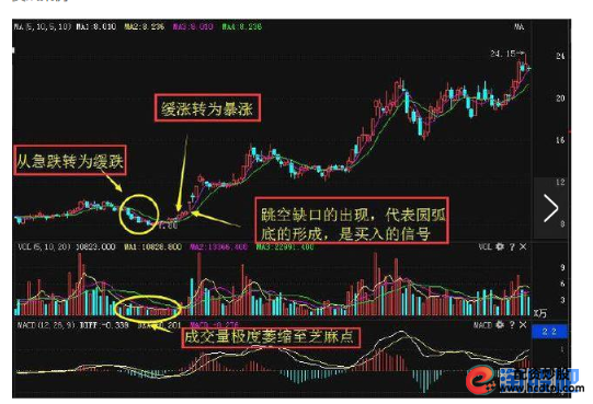 短线炒股的技巧_不适合做短线人群_短线操作技巧