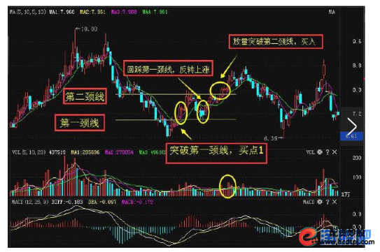 短线炒股的技巧_不适合做短线人群_短线操作技巧