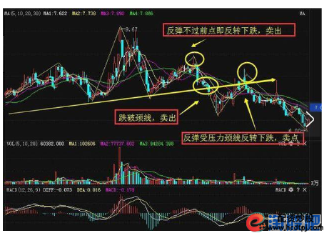 短线操作技巧_不适合做短线人群_短线炒股的技巧