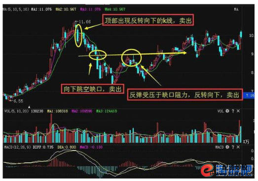 不适合做短线人群_短线炒股的技巧_短线操作技巧