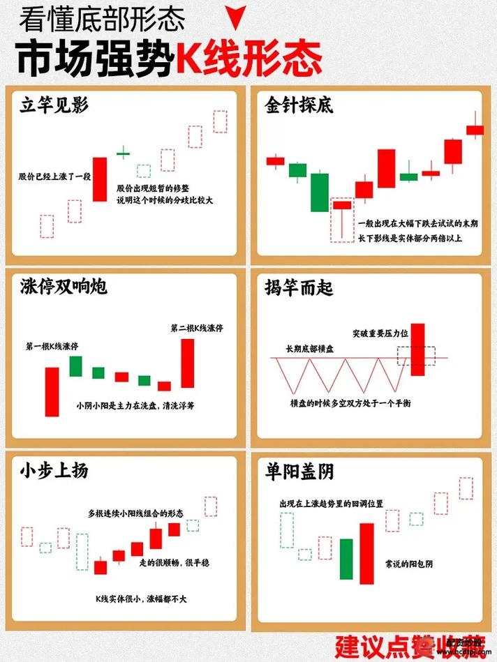 短线操作技巧_短线炒股的技巧_不适合做短线人群