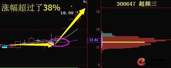 短线炒股的技巧_不适合做短线人群_短线操作技巧