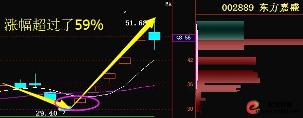 短线操作技巧_不适合做短线人群_短线炒股的技巧
