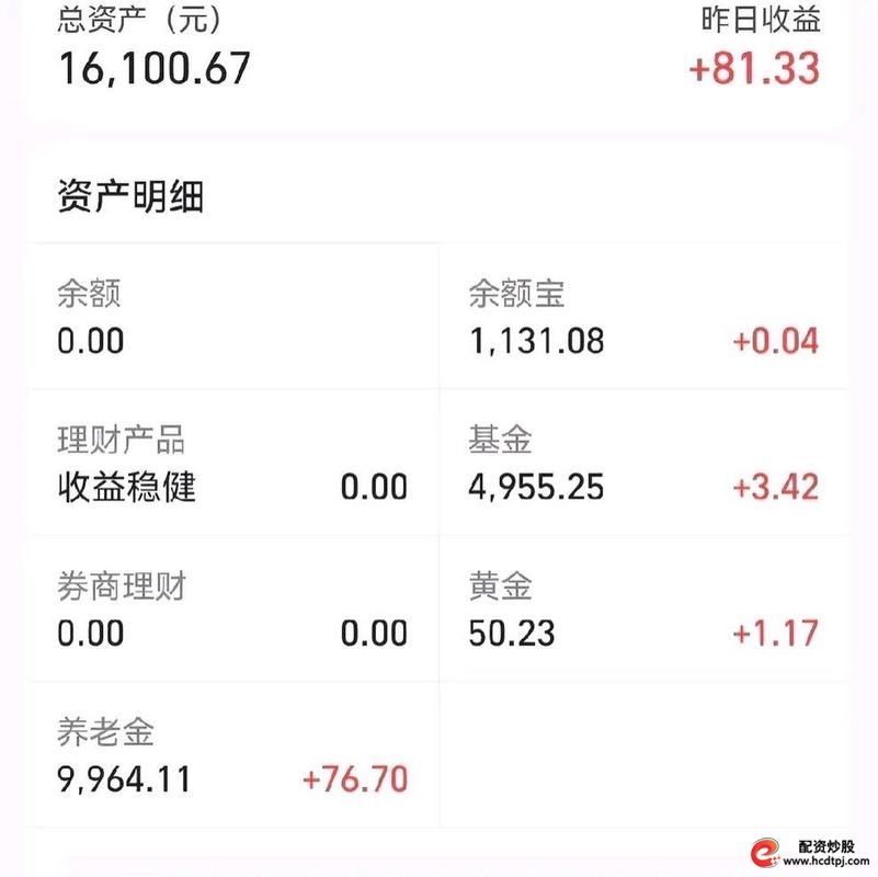 股票投资风险与收益分析_如何使用支付宝查看股票行情_炒股如何开户