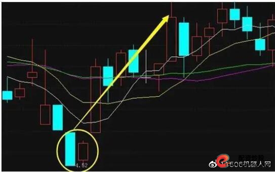 短线选股原则_短线炒股的技巧_交易周期止盈止损
