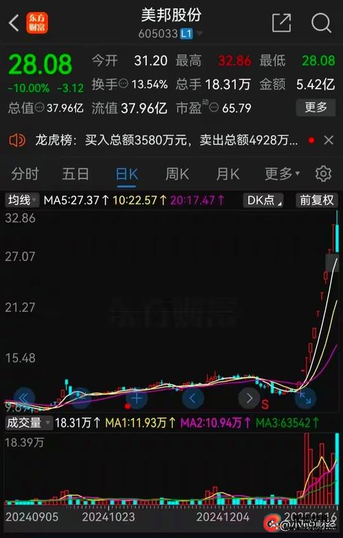 配资平台风险与庄股关联_南京股票配资平台_庄股闪崩配资平台监管