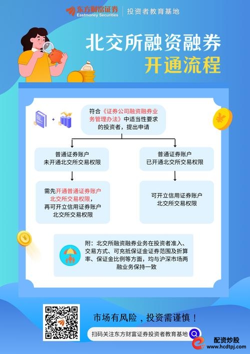 融资融券开户条件_融资融券交易资格要求_股票融资融券开户条件
