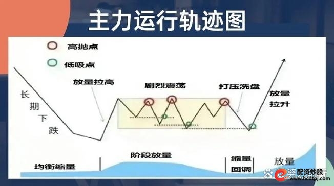 短线炒股的技巧_总趋势活跃短期交易_短期交易七个步骤