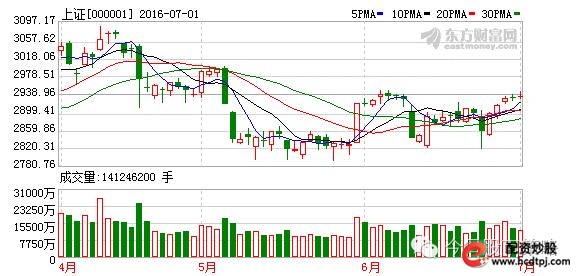 每日股市操盘策略_配资178_市场热点分析