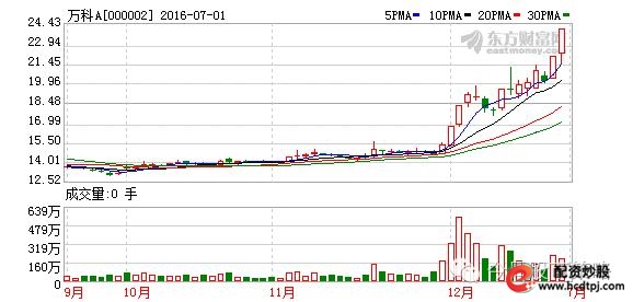 市场热点分析_每日股市操盘策略_配资178