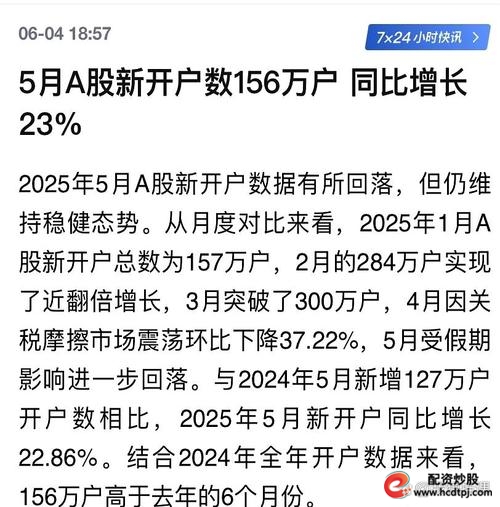 年轻投资者入市A股_杠杆开户_A股新开户数量增长