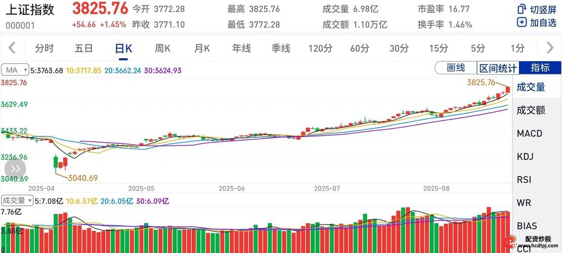 A股增量资金流向_机构投资者资金流分析_配资178